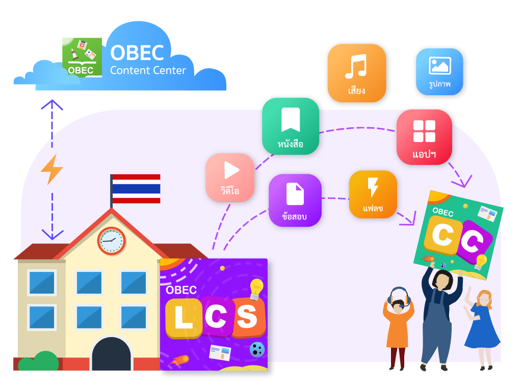 OBEC Content Center - OBEC